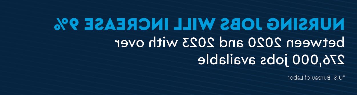 Nursing Jobs will increase 9% between 2020 and 2023 